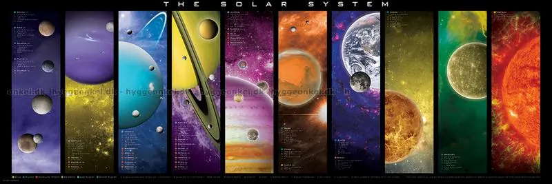 Solsystemet - Panorama, 1000 bitar - Bästsäljare
